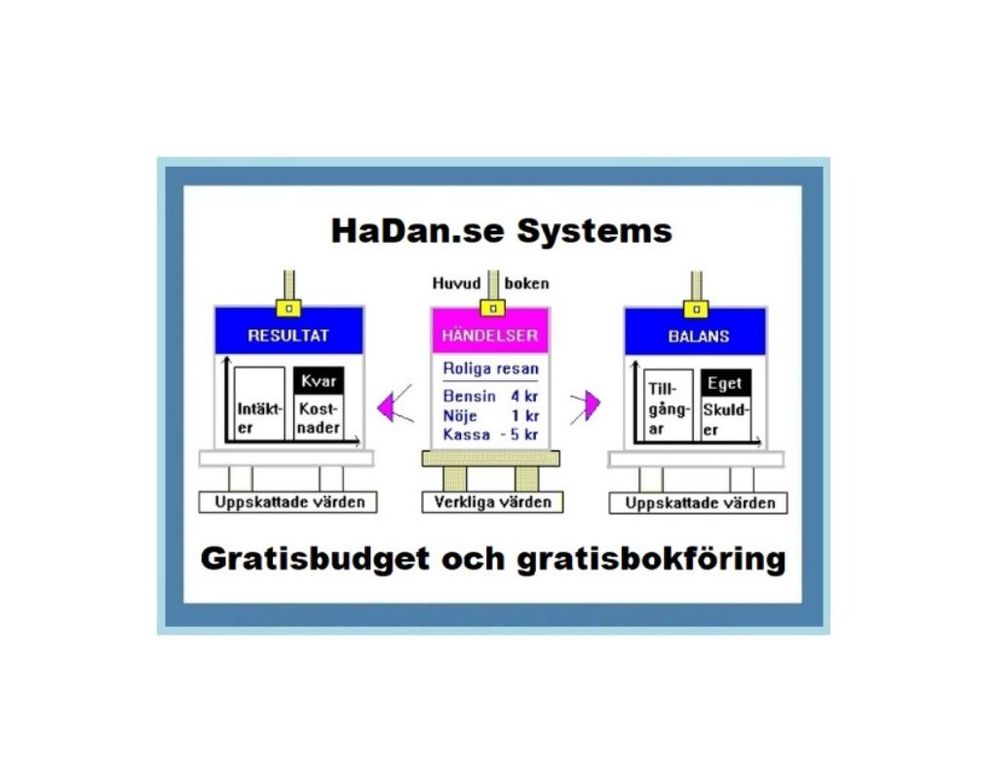 Hobbyekonomipaket